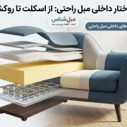 مواد داخل مبل راحتی