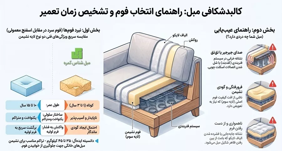 داخل مبل راحتی چیست